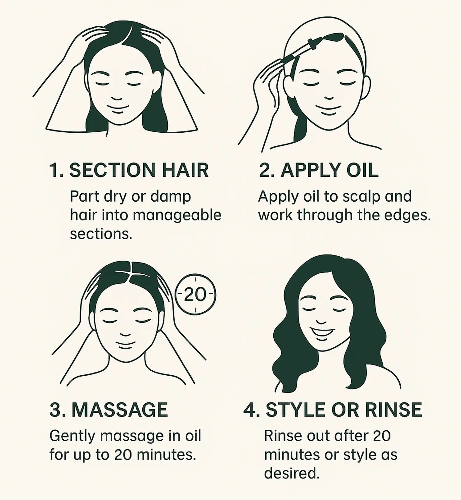 How to use